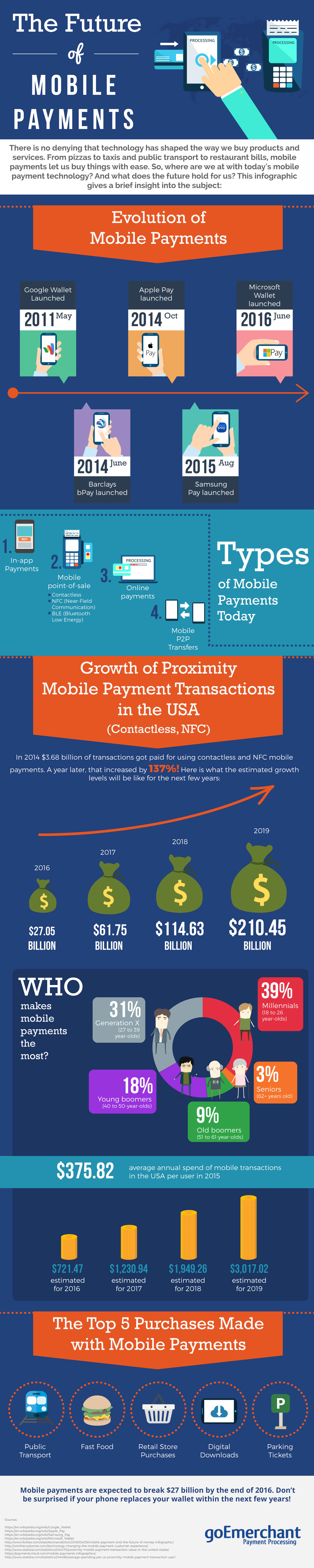 The Future of Mobile Payments - goEmerchant infographic